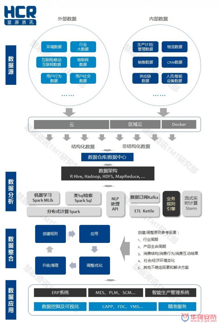 智能制造6大挑戰(zhàn)在哪里？?jī)蓮垐D幫你看清